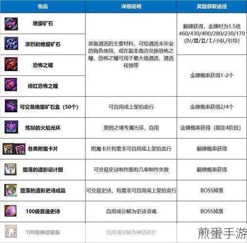 DNF黑鸦之境攻略大全:黑鸦之境通关路线推荐爆火出圈