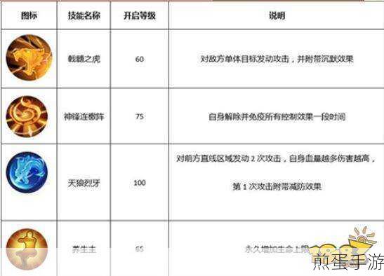 武林外传手游神算怎么加点，成为游戏高手的秘诀