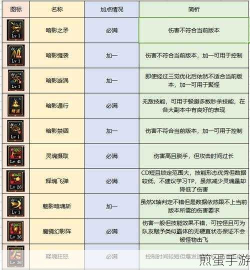 dnf暗殿骑士职业天赋加点介绍,成为游戏大神的必备秘籍