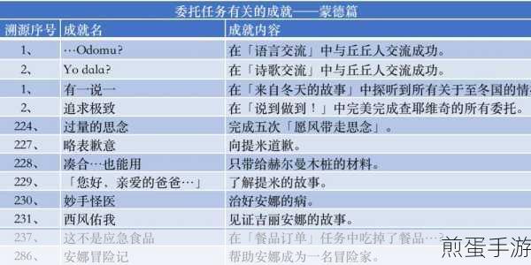 原神船工的委托任务完成攻略，全面解析任务流程与解谜技巧，全网爆火的游戏任务指南