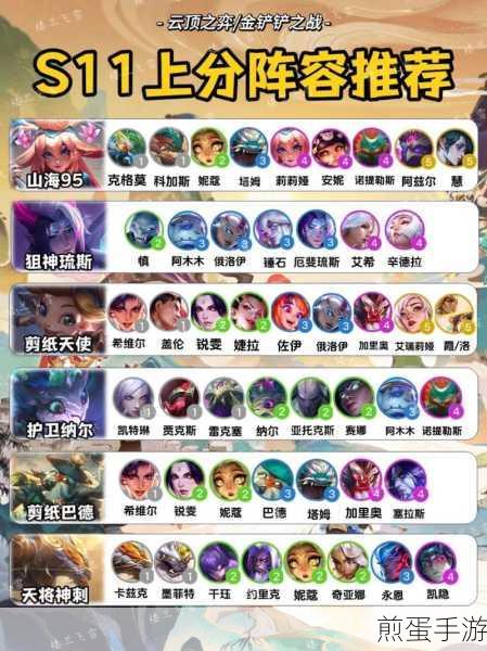云顶之弈10.25版本,腥红决斗阵容与运营全攻略