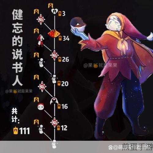 光遇集结季终极任务揭秘,先祖位置与任务攻略