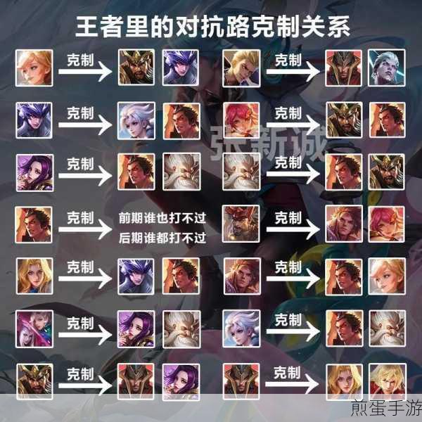 王者荣耀S17赛季公孙离克制全攻略