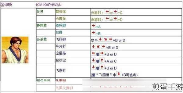 拳皇97，轻拳轻脚快捷键揭秘，重温经典格斗激情