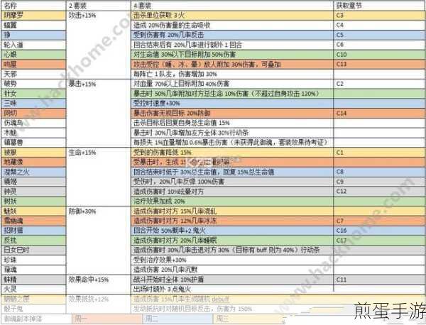阴阳师手游御魂属性生命和防御哪个好阴阳师御魂属性的抉择，深度解析御魂属性的优劣
