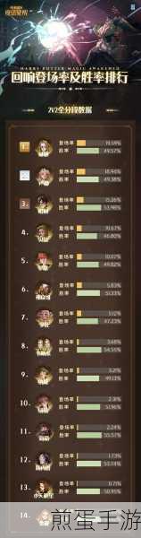 哈利波特魔法觉醒,金妮回响加成效果全揭秘