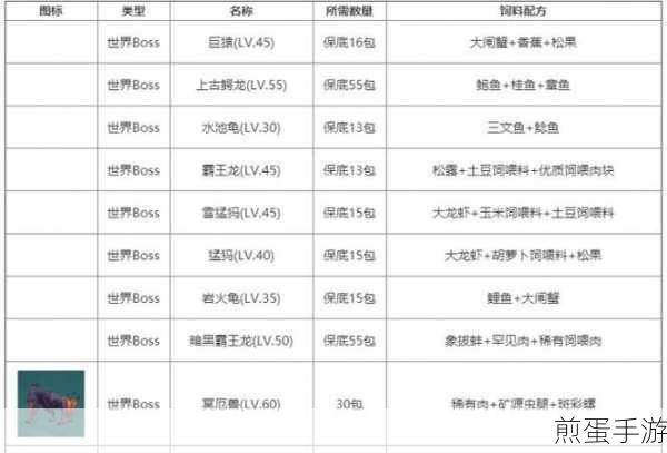 创造与魔法游戏指南，黑马出现地点捕捉技巧及饲料配方一览表，全网独家秘籍