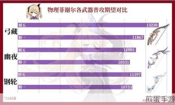 原神幽夜华尔兹怎么获得,热门游戏道具获取攻略