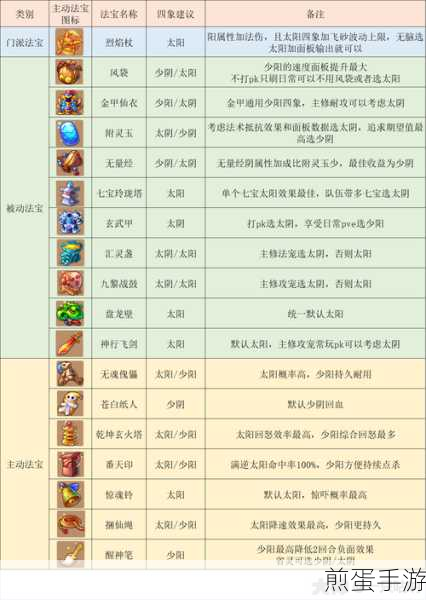 梦幻西游手游,宠物法宝战斗效能全解析与实战策略