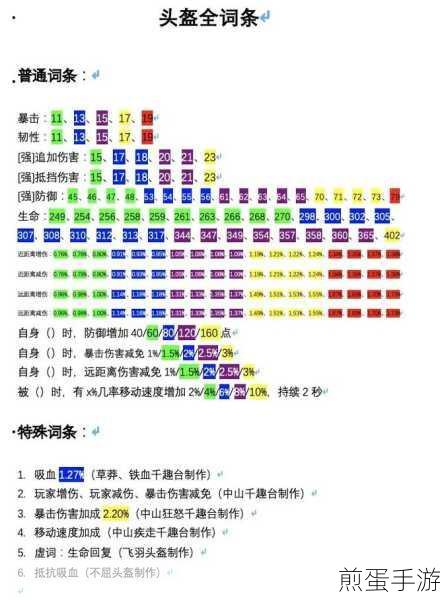 妄想山海武器图纸获取全攻略