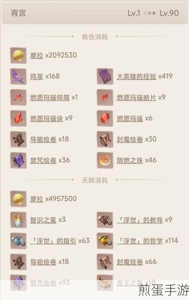 原神无工之剑突破材料有哪些,原神无工之剑突破材料全解析