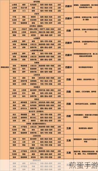 三国志战略版势力值怎么到 6000,掌握这些技巧轻松达成