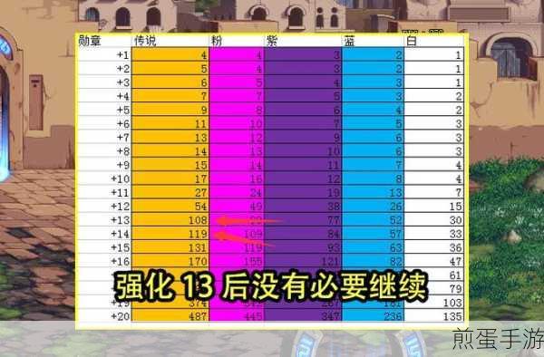 DNF游戏高手进阶,解锁帧数提升秘籍