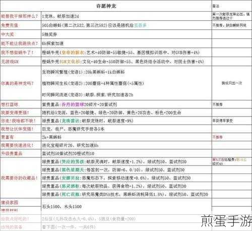 揭秘最强蜗牛永恒之鳞获取秘籍