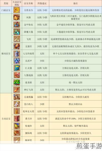 梦幻西游手游狮驼岭,2022年的冷门之谜
