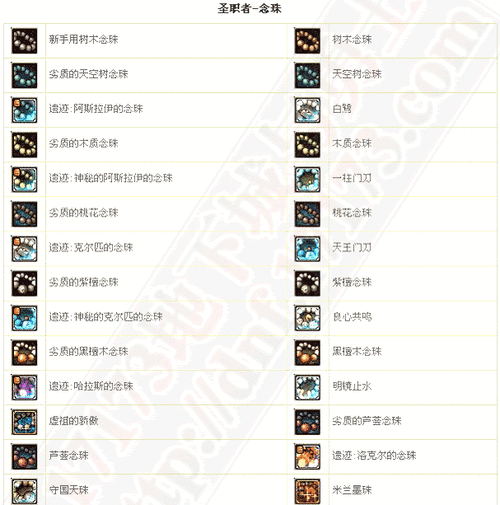 地下城与勇士,男圣职者Buff全解析