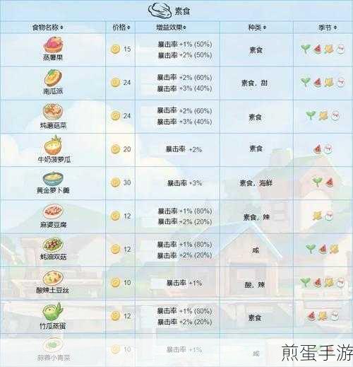 波西亚时光，舌尖上的冒险，辣味鱼羹的完美烹饪秘籍