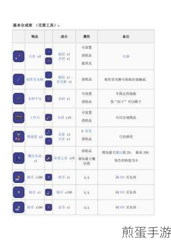 泰拉瑞亚，物品合成表全解析，打造你的冒险神器