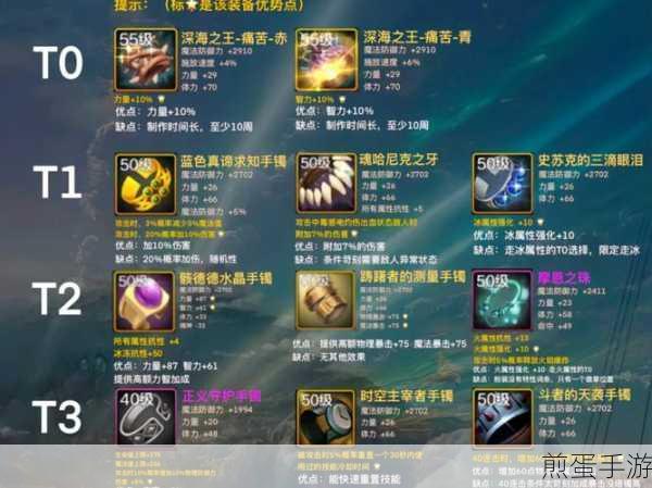 地下城与勇士,探索光与全属性强化首饰的奥秘