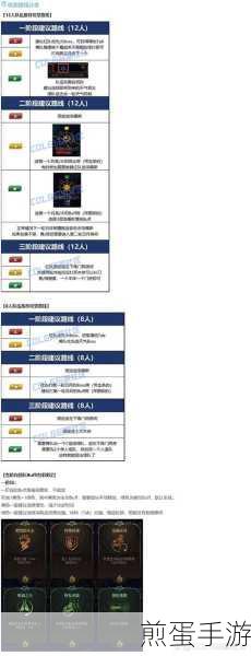 DNF组队探险,深渊副本优选与速通秘籍大公开
