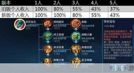 王者荣耀S13赛季李白铭文深度解析与最佳搭配