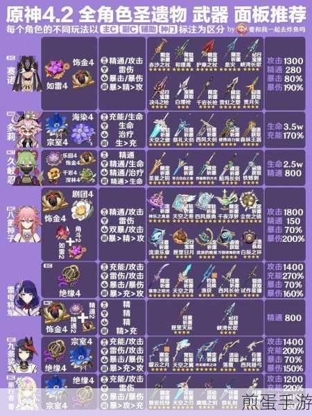 原神3.3新圣遗物全解析，适配角色与玩法揭秘