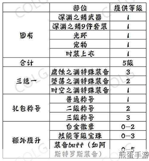 DNF,BUFF等级提升秘籍,换装堆叠技巧全解析