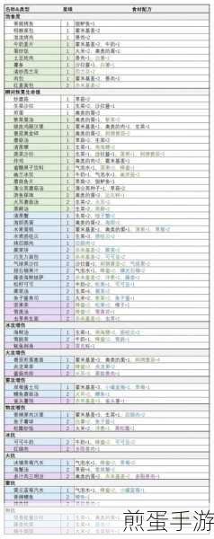 幻塔D01食谱大揭秘,烹饪秘籍在手,D01配方任你游
