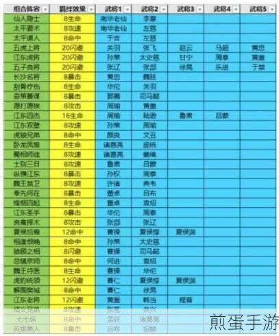方舟指令塞壬阵容搭配全攻略