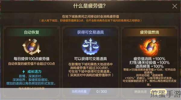 地下城与勇士,疲劳值最大化利用,精选刷怪地图收益攻略