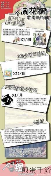月卡与首充，食物语手游充值全解析