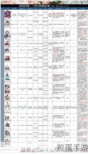 阴阳师式神全揭秘，解锁式神图鉴的终极指南