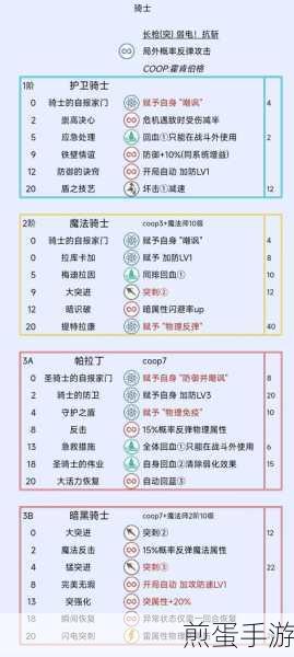 暗喻幻想,揭秘无伤征服大狮鹫的绝妙策略与实战技巧