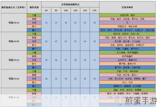 魔渊之刃王不留行套装搭配推荐,最佳装备组合解析成热门话题
