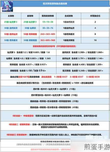 创造与魔法红太狼饲料配方是什么,成为游戏大神的必备秘籍