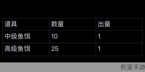 摩尔庄园手游馋嘴六角龙钓鱼秘籍,解锁传说级钓鱼体验
