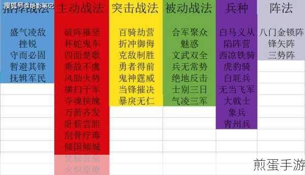 三国志战略版,三势SP关羽阵容与战法搭配全攻略