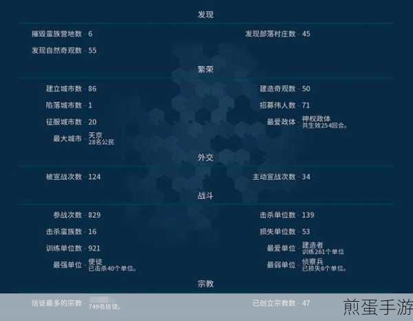 文明6新手挑战，如何选对难度，策略致胜？