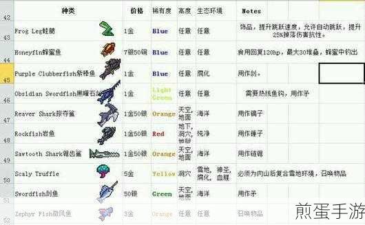 天涯明月刀手游徐海鱼王探寻之旅，位置详解与钓鱼攻略