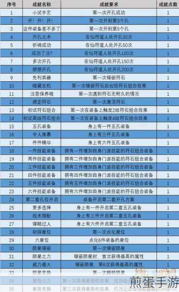 梦幻西游符石组合效果深度剖析，叠加规则与全面效果解析