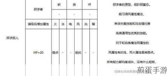 暗喻幻想:ReFantazio 后期使用阿基态注意事项分享，成为游戏王者的必备秘籍