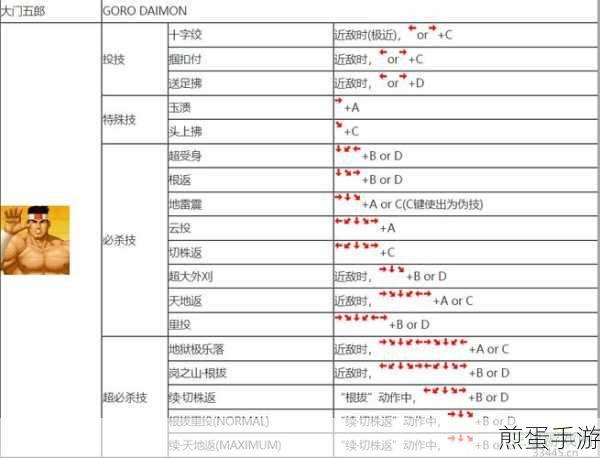 拳皇97按键对接操作全解析，助你轻松驾驭格斗战场