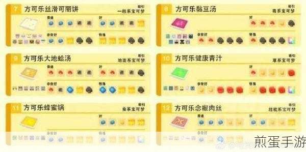 宝可梦探险寻宝，皮卡丘食谱全攻略与配方揭秘