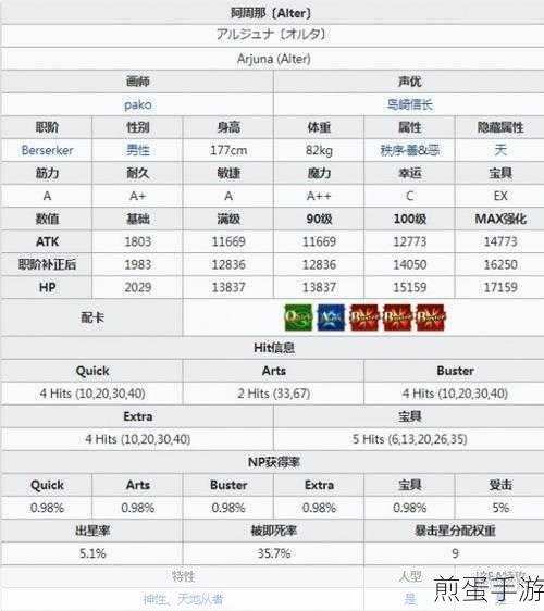 FGO命运冠位指定,限定五星阿周那Alter的培养价值深度剖析