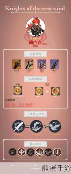 原神迪卢克深度攻略,玩法解析与阵容搭配指南