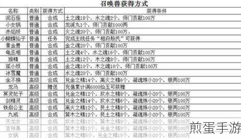 大话西游热血版新手飞跃,战力飙升的秘籍大公开