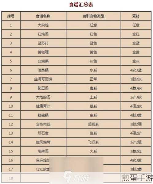 宝可梦大探险,揭秘皮皮食谱配方,萌宠收服不再是梦