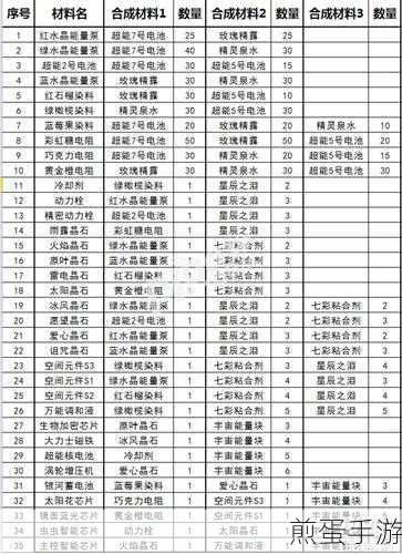 球球大作战,揭秘匠神合金甲的合成与妙用