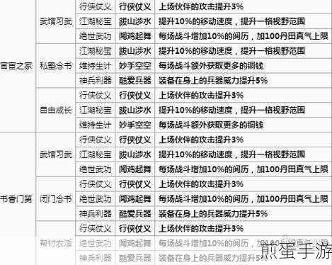 烟雨江湖七玄宝丹,收益与效果全解析