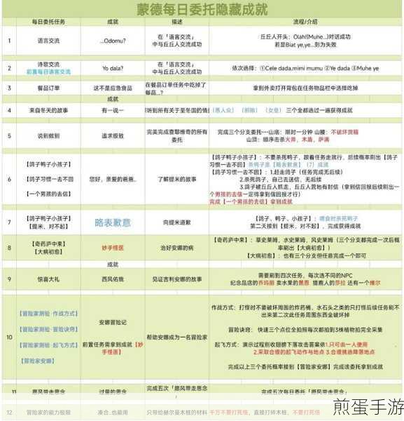 原神稻妻隐藏成就攻略，解锁诸事不宜成就条件全解析，全网最详细